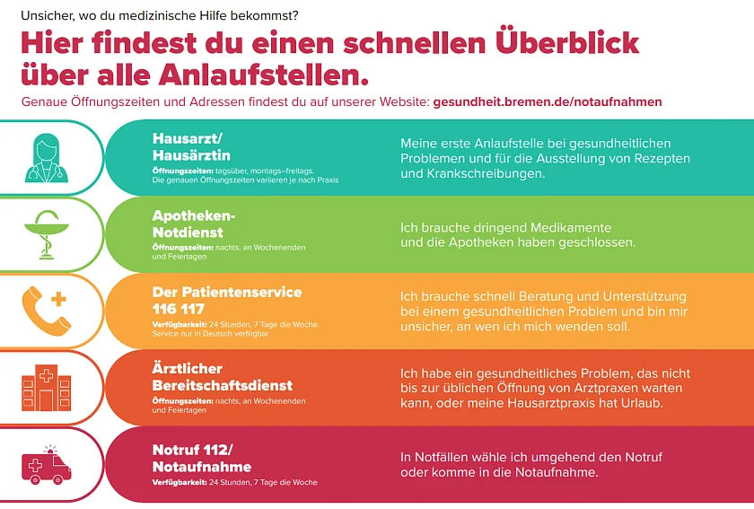 Übersicht aller Anlaufstellen. Grafik: SGFV Übersicht aller Anlaufstellen. Grafik: SGFV